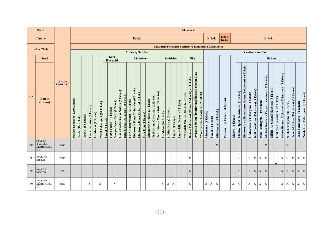 MSB 2025 astsubay alımı mezuniyet şartı tablosu 322